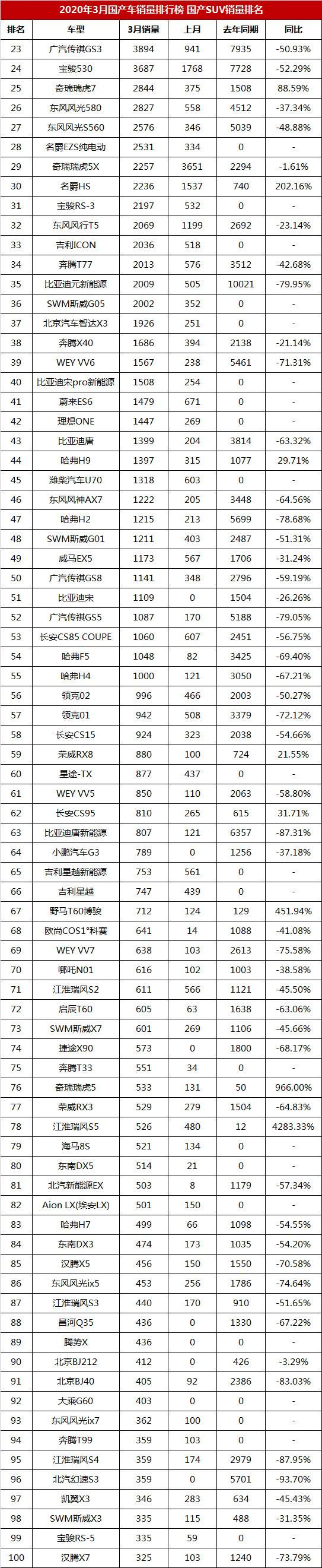 2018中国suv销量排行榜(2018年suv销量排行榜前十名)