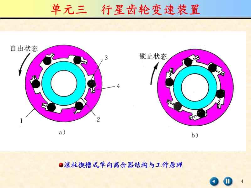 行星齿轮工作原理(后桥行星齿轮工作原理)