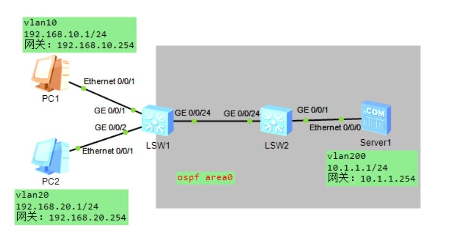 ospf工作原理(ospf工作原理步骤)