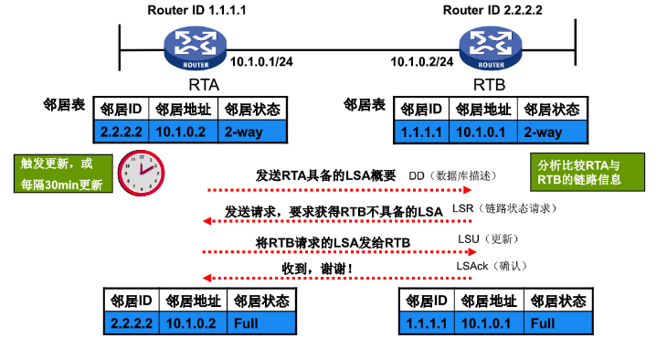 ospf工作原理(ospf工作原理步骤)