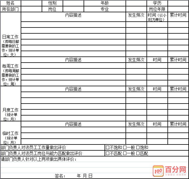 工作量英文(工作量英文怎么写)