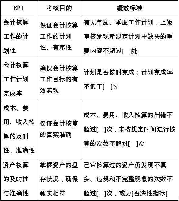 房地产会计工作内容(房地产行业会计工作内容)