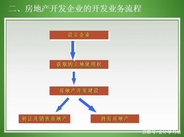 房地产会计工作内容(房地产行业会计工作内容)