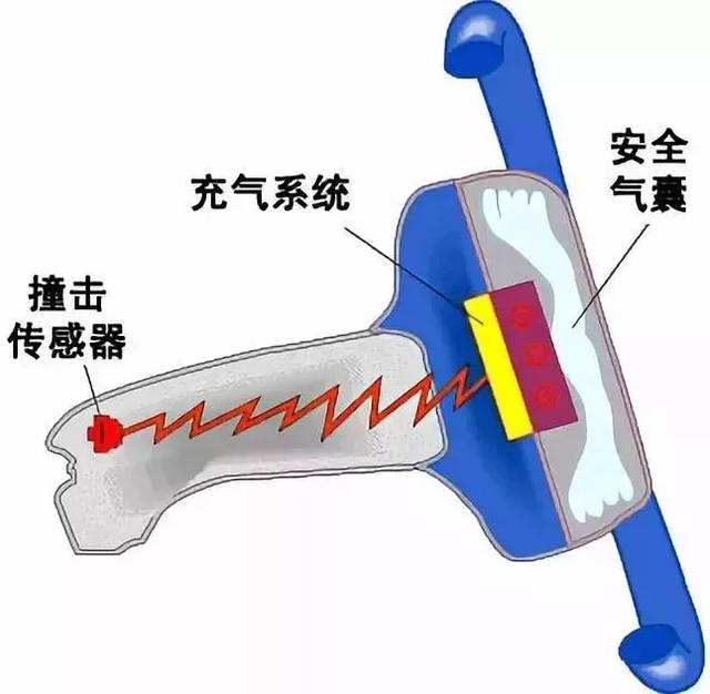 排气工作原理(排气工作原理图解)