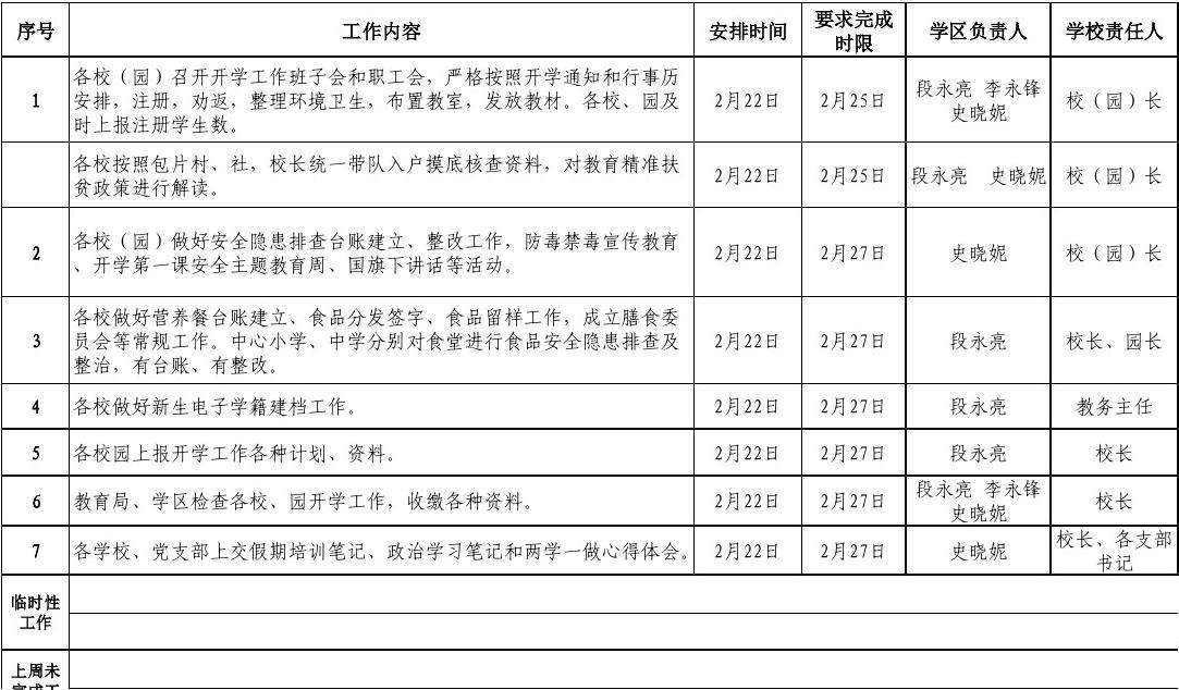 如何完成工作(如何完成工作任务发言稿)