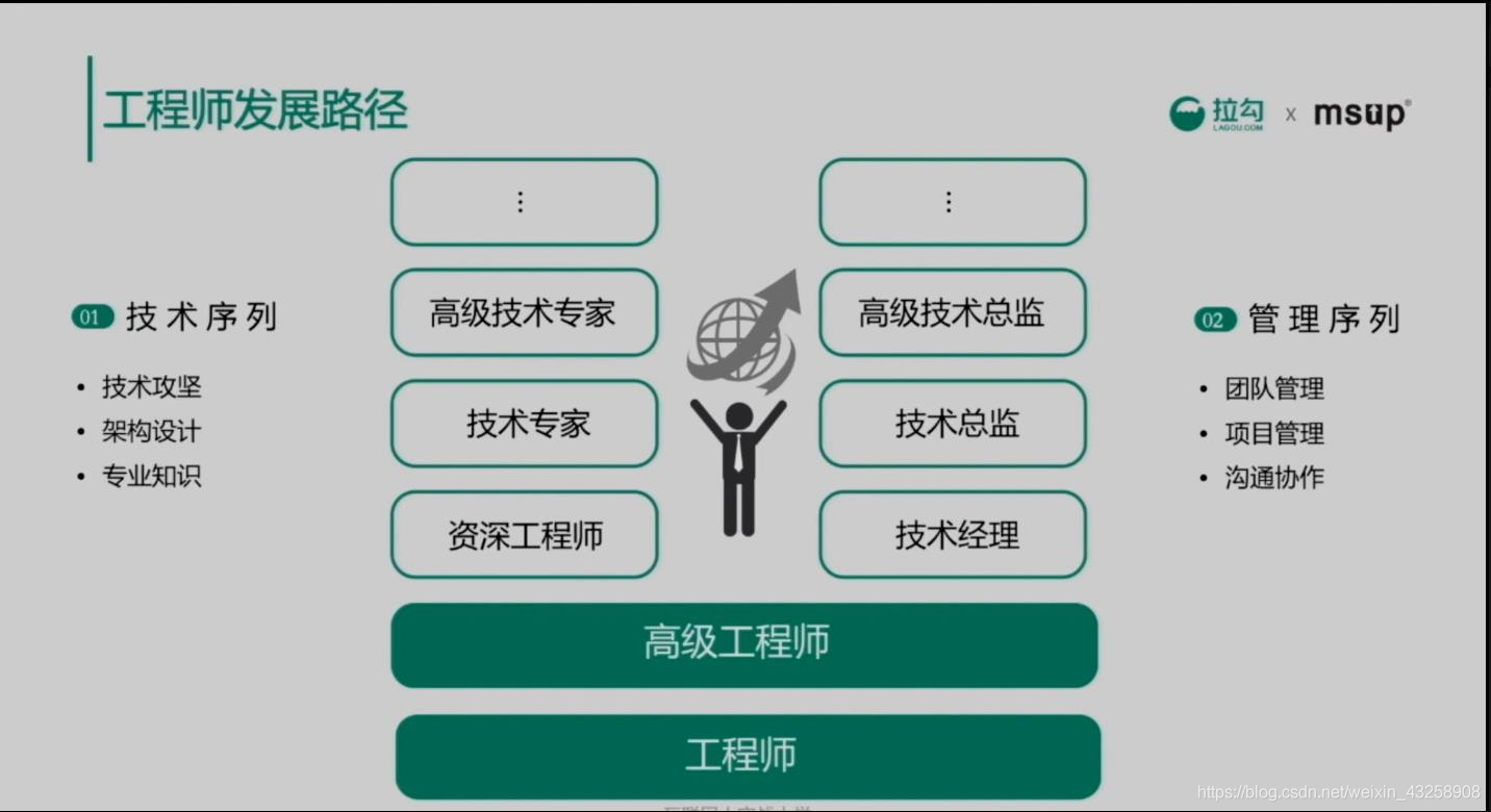 it是什么职业(IT是职业吗)