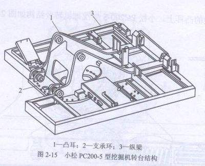 挖掘机工作原理(挖掘机工作原理视频)