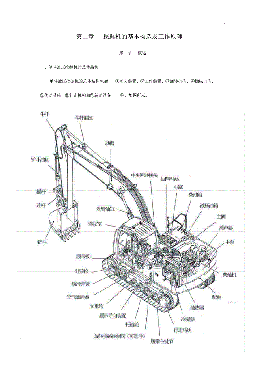 挖掘机工作原理(挖掘机工作原理视频)