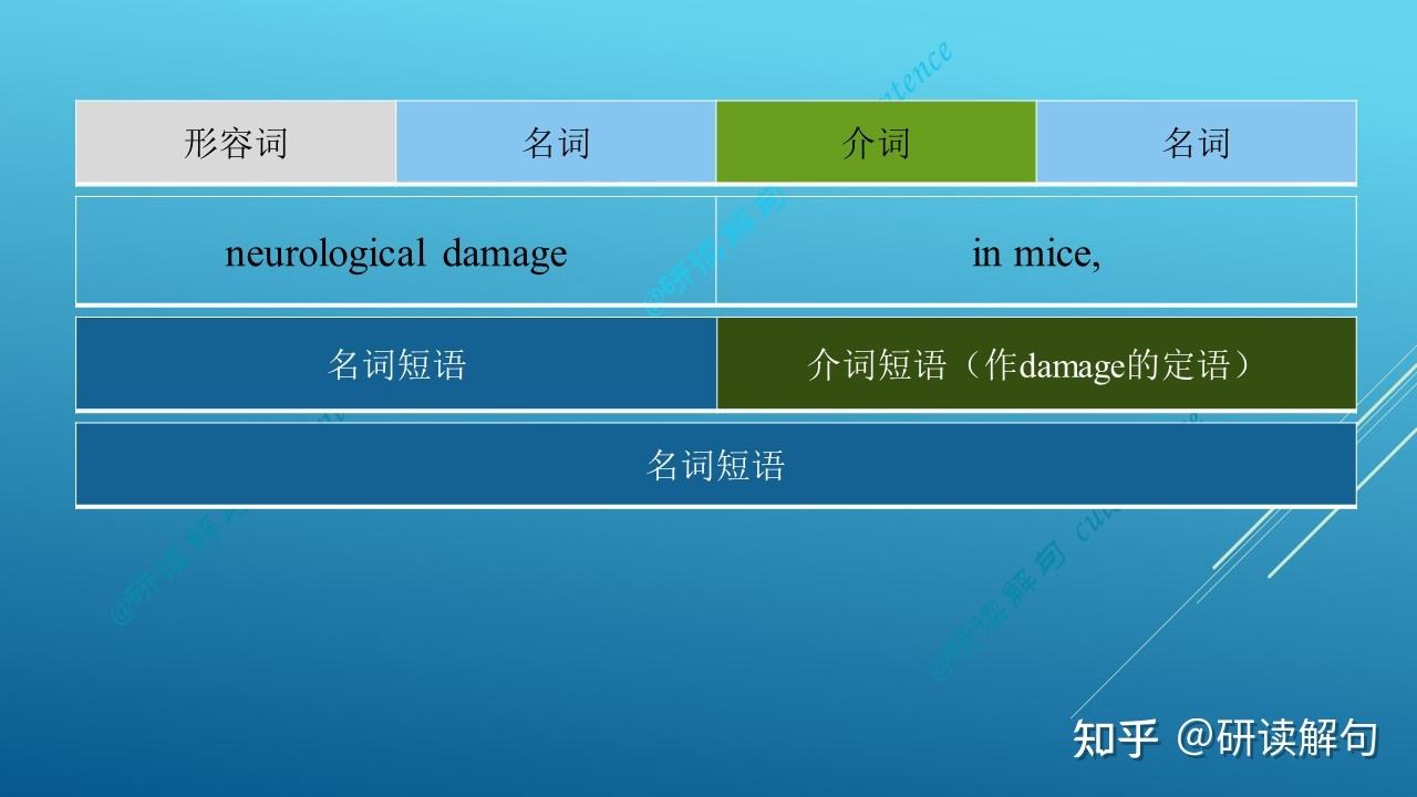 proof是什么意思(dustproof是什么意思)