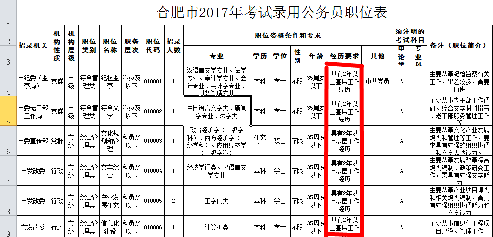 基层工作经历是什么(什么叫做基层工作经历)