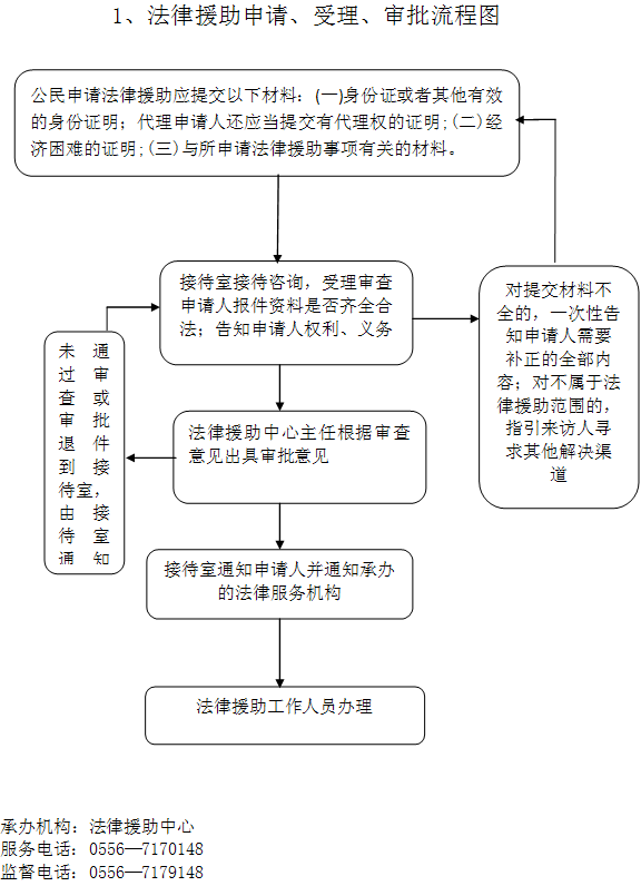 法律援助怎么申请(离婚法律援助怎么申请)