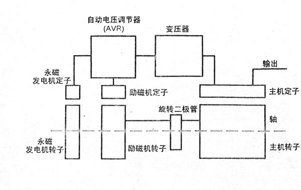 交流发电机的工作原理(直流发电机和交流发电机的工作原理)