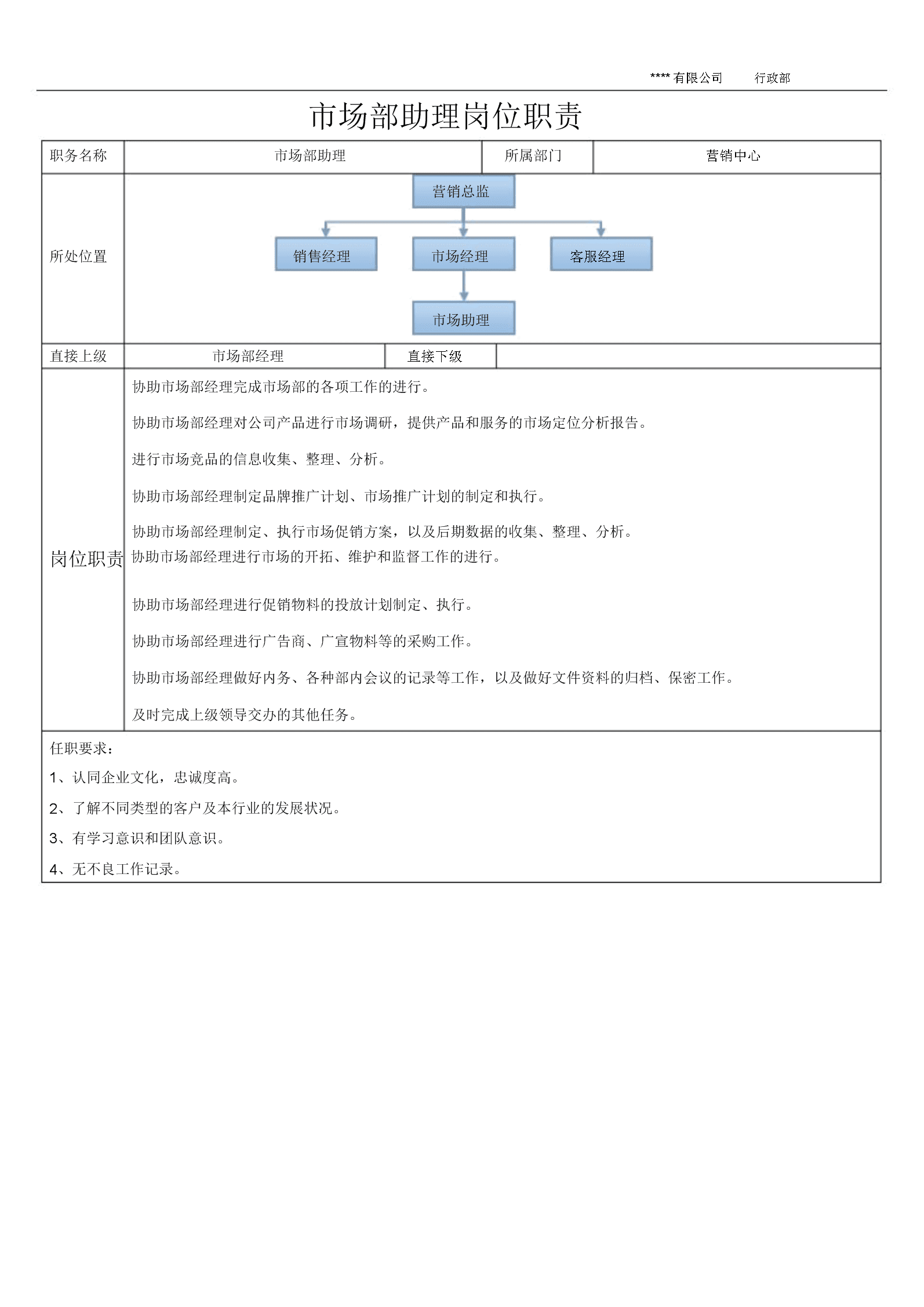 市场部的工作职责(市场部工作职责和内容)