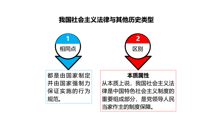 法律的三大特征(法律的三大特征是什么)