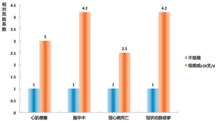 罹患疾病(不幸罹患疾病)