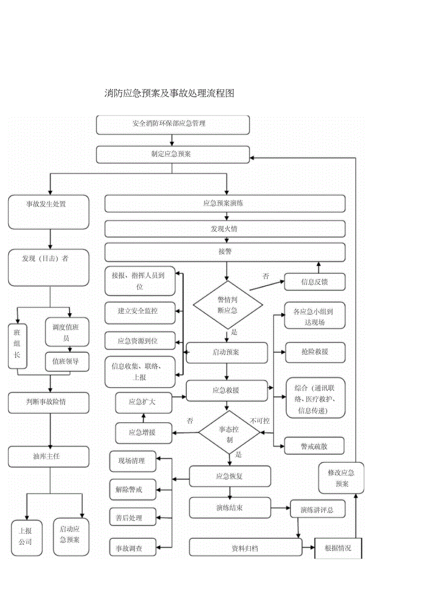 工作流图(工作流图表)