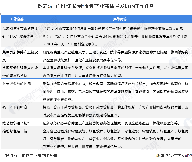 工作现状分析(工作现状分析及建议)