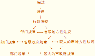 中国法律的渊源(中国法律的渊源有哪些)