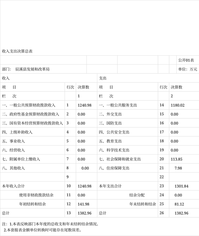 工作经费的开支范围(工作经费的开支范围有哪些)