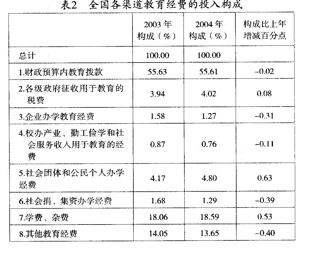 工作经费的开支范围(工作经费的开支范围有哪些)