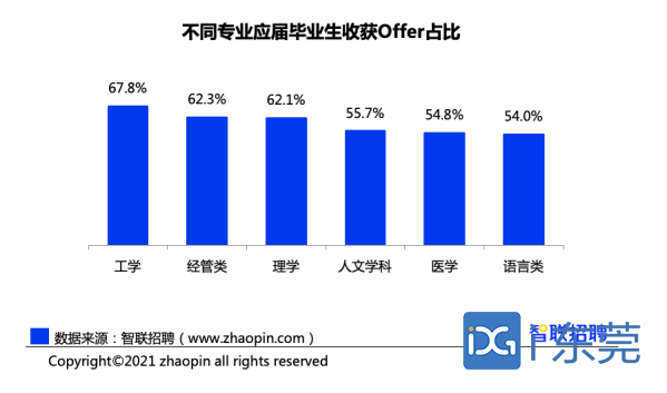 法律专业好就业吗(法律专业的就业前景怎么样)