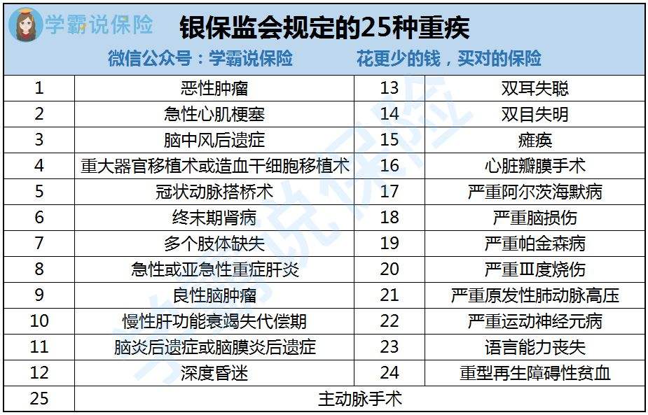 国家规定的重大疾病(国家规定的重大疾病系统性红斑狼疮)