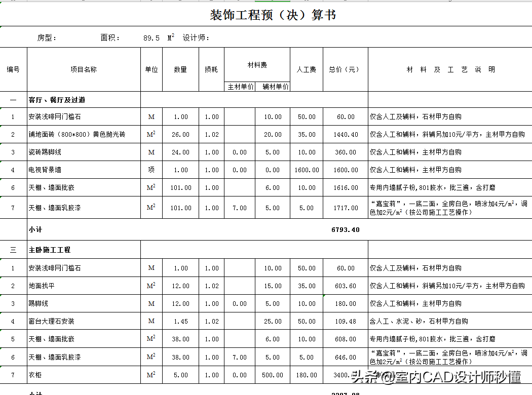 装修公司家装预算表(装修公司家装预算表模板)