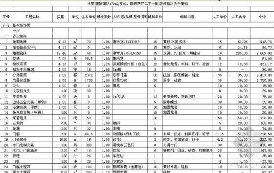 装修公司家装预算表(装修公司家装预算表模板)