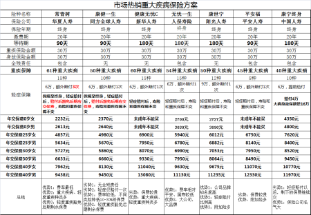 一般疾病保险包括哪些(一般疾病保险包括哪些病)