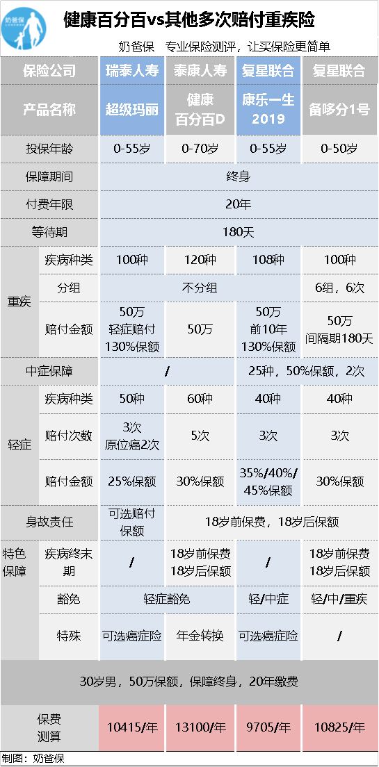 一般疾病保险包括哪些(一般疾病保险包括哪些病)