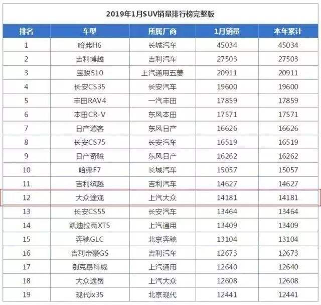 合资小型suv销量排行榜(小型suv车型销量排名前十名)