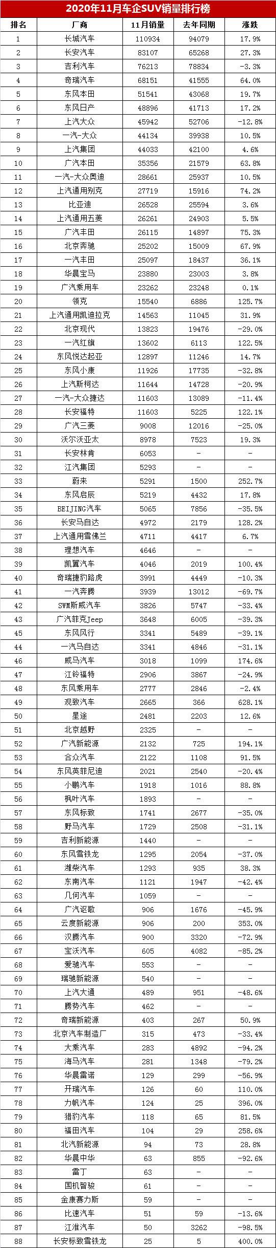 四驱suv销量排行榜(性价比最高的四驱车suv)