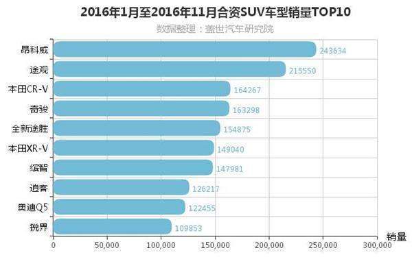 四驱suv销量排行榜(性价比最高的四驱车suv)