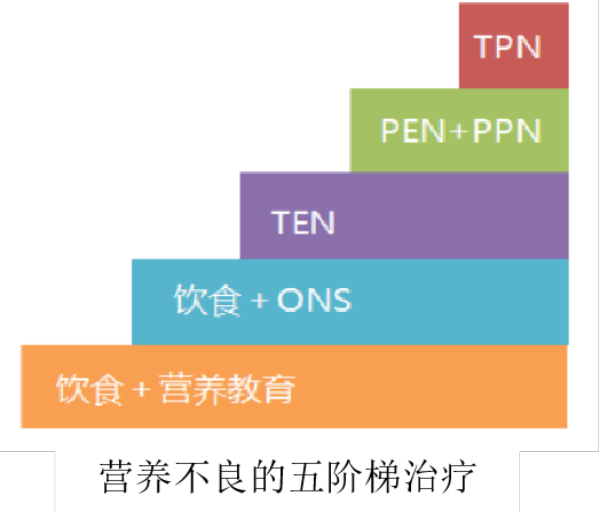 慢性消耗性疾病(慢性消耗性疾病的主要伴随症状)