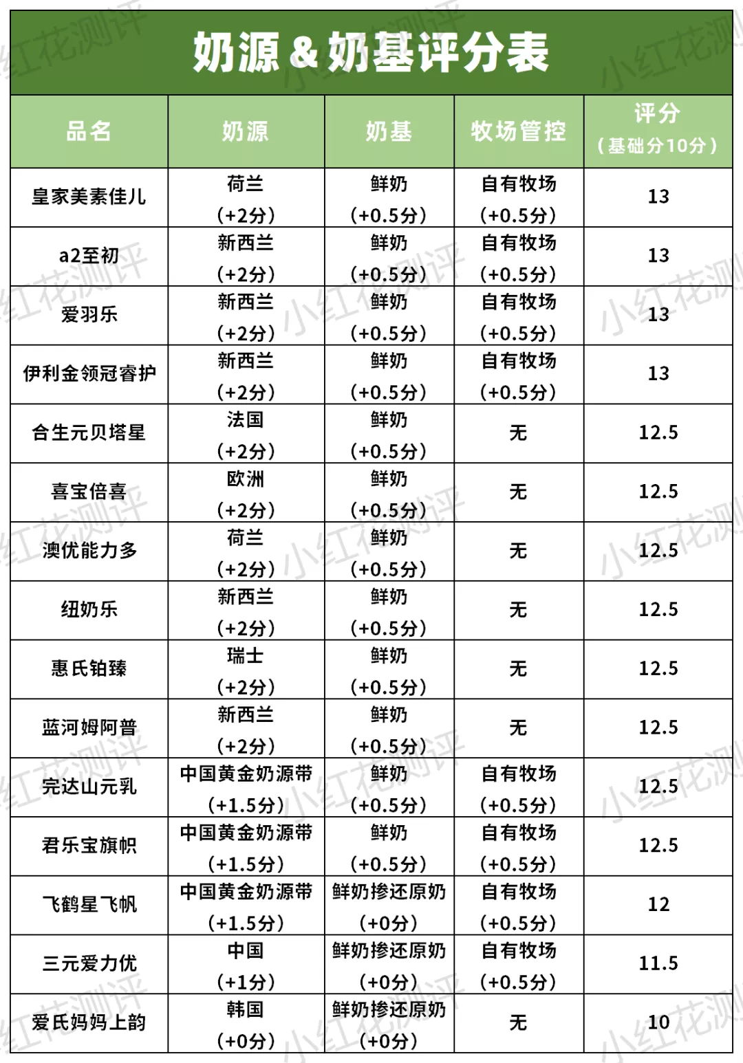 什么牌子奶粉最好(宝宝喝什么牌子奶粉最好)