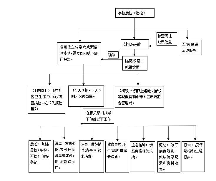 突发疾病应急预案(银行客户突发疾病应急预案)