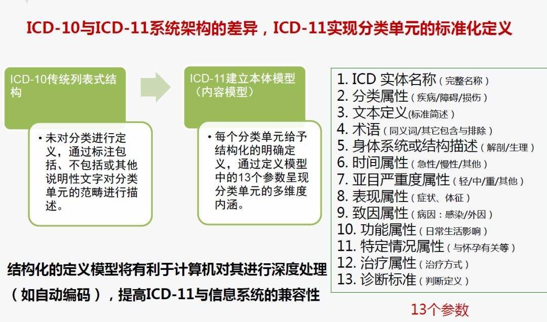 ICD疾病编码(胃癌icd疾病编码)