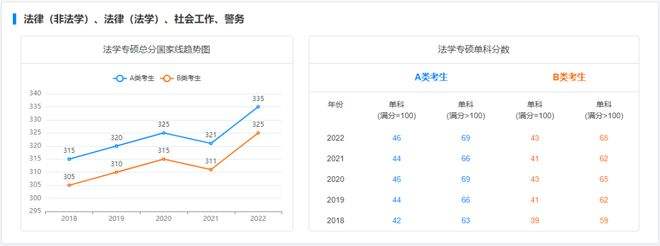 法律硕士法学国家线(法律硕士法学国家线是多少)