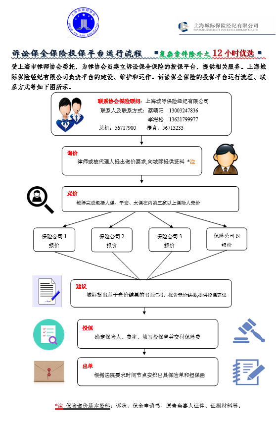 诉讼保全法律规定(民诉法关于诉讼保全法律规定)