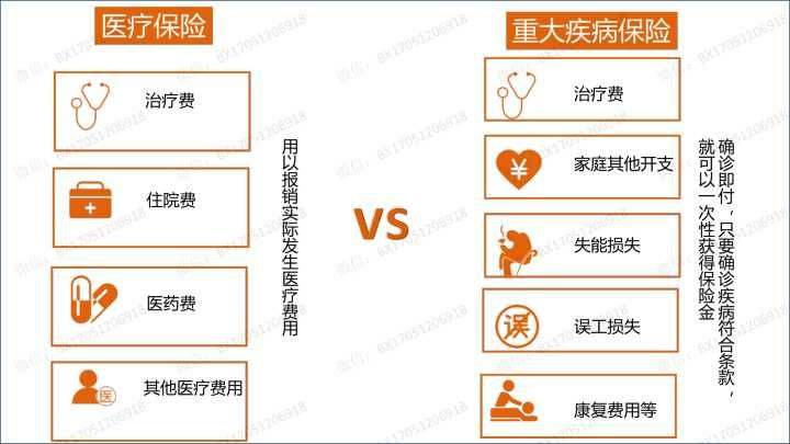 团体重大疾病保险(团体重大疾病保险 甲状腺癌理赔)