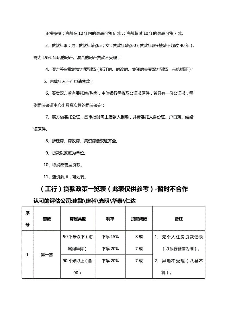 贷款法律法规条例(贷款法律法规条例全文)