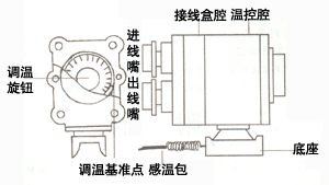 温控器的工作原理(温控器的工作原理与接线方法)