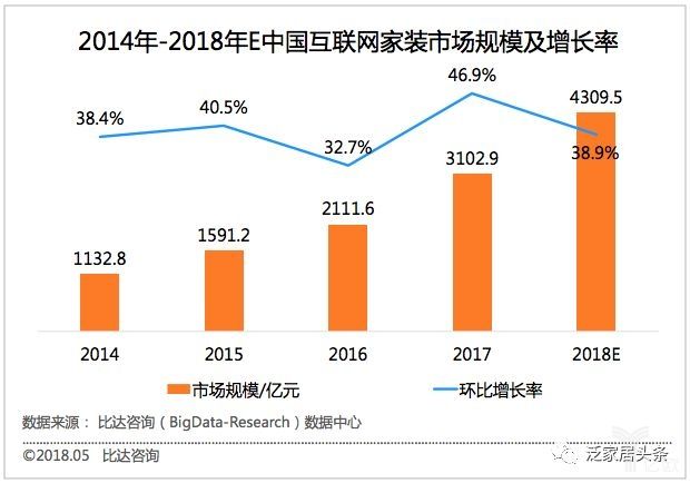 家装市场分析报告(家装市场分析报告范文)