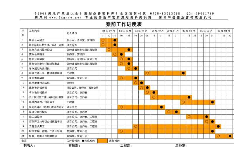 工作完成进度表(工作完成进度表格模板)