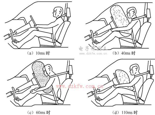 安全气囊的工作原理(安全气囊的工作原理图解)