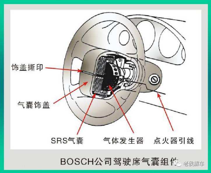 安全气囊的工作原理(安全气囊的工作原理图解)