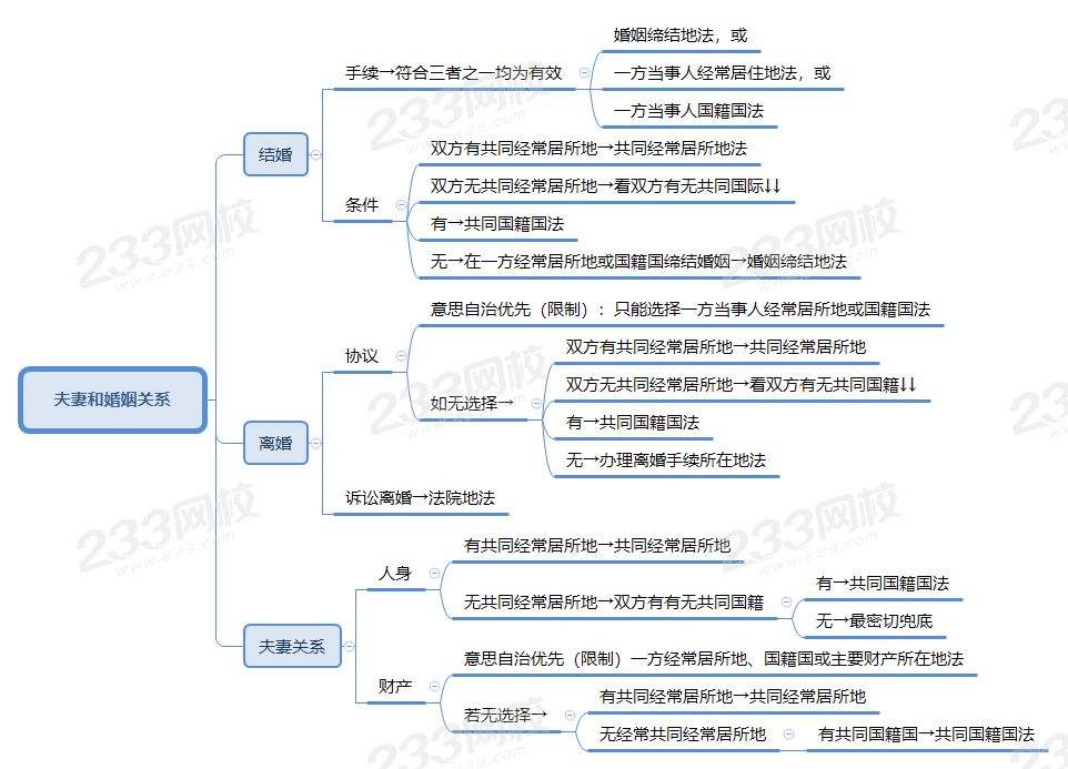 民商事法律关系(民商事法律关系有哪些)