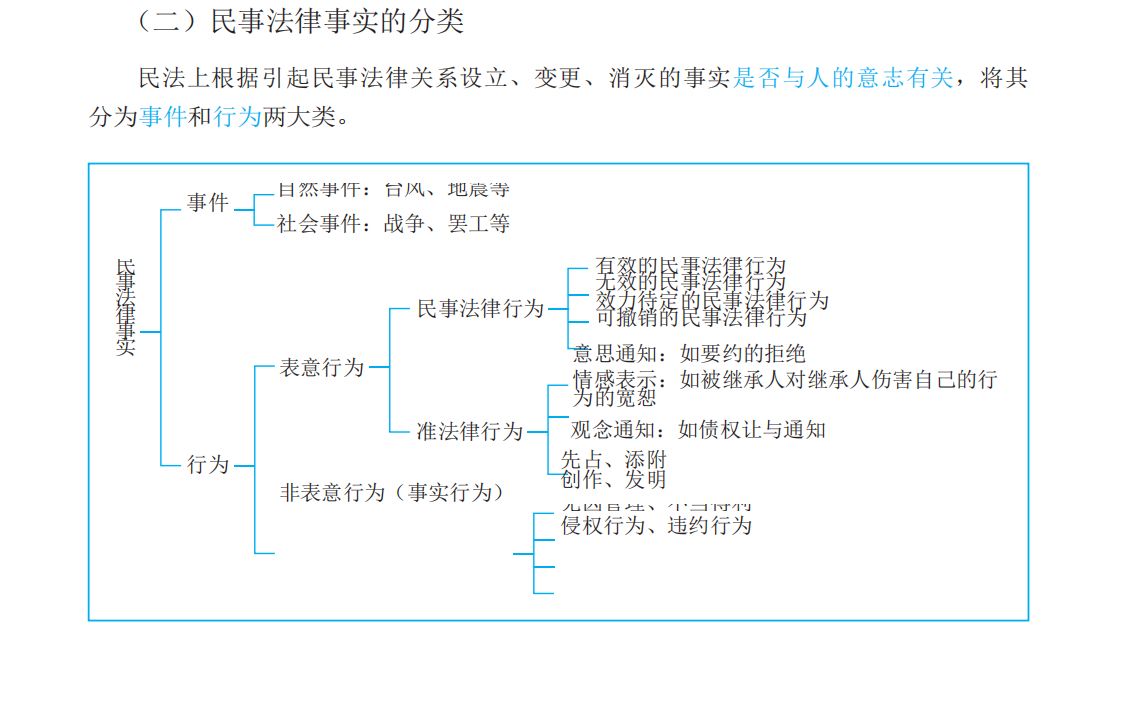 民商事法律关系(民商事法律关系有哪些)