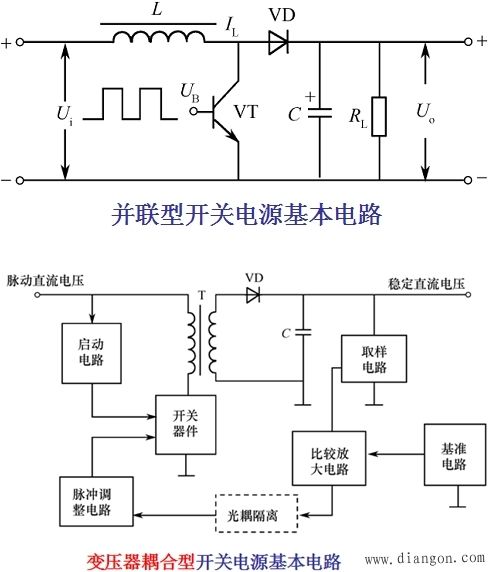 开关电源工作(开关电源工作原理详解)