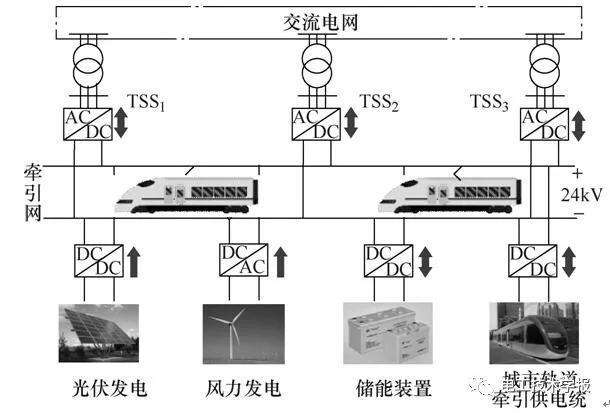 电力系统工作(电力系统工作状态)